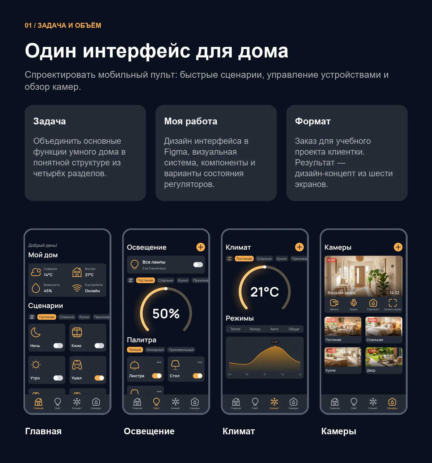 Умный дом — раздел кейса 1