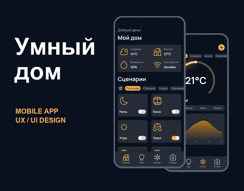 Умный дом — материалы работы